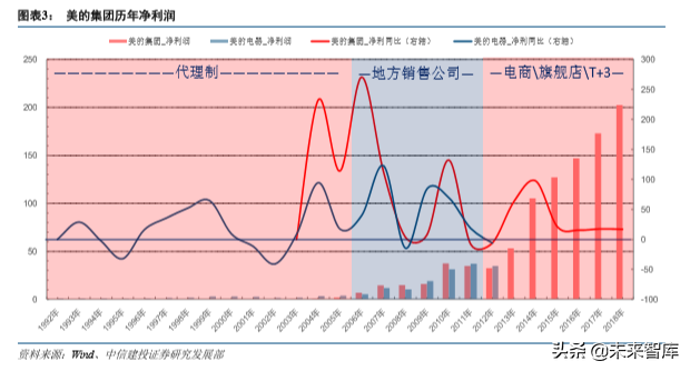 重庆美的空调招聘（美的集团深度解析）