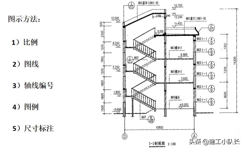 国企资料员培训资料，建筑施工图、建筑工程材料等五大部分详讲
