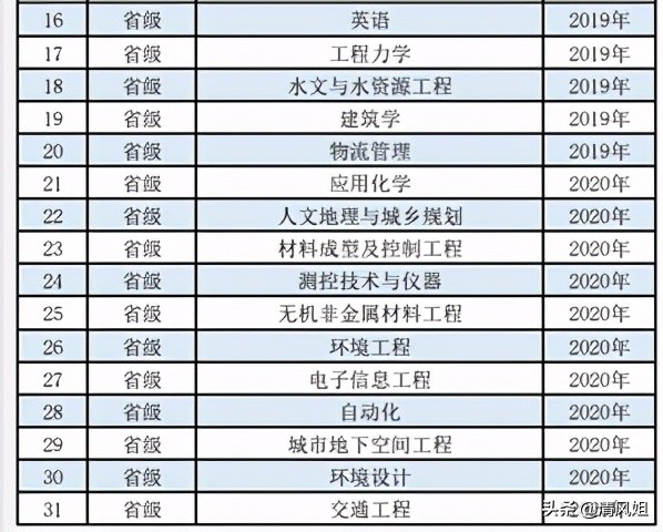 高考：为中等考生推荐性价比高的大学之24：华北水利水电大学