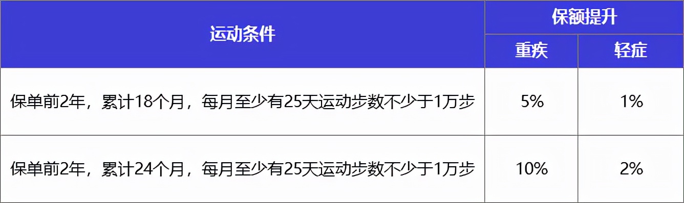 负面如潮却年年狂吸百亿保费！平安福，凭什么？值得买吗？