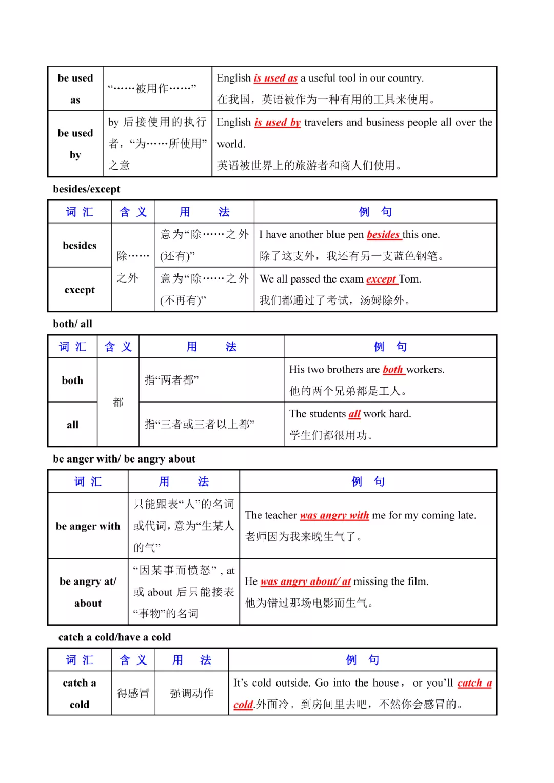 奇速英语：初中英语常用易混词汇辨析大全，人手一份