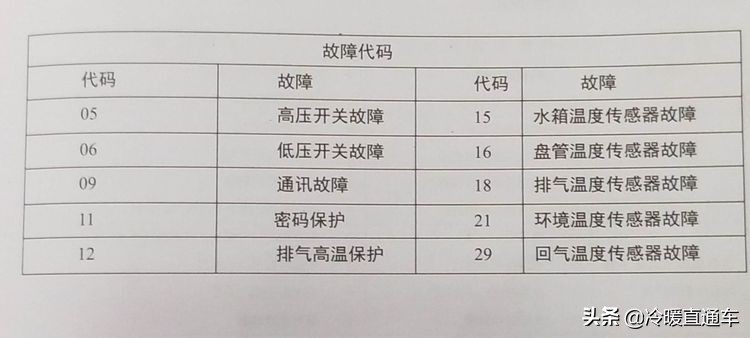 空气能故障代码