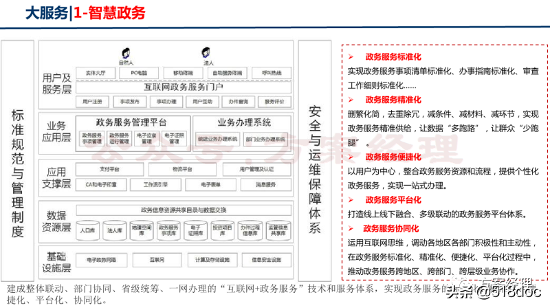 新型智慧城市总体架构方案(ppt)