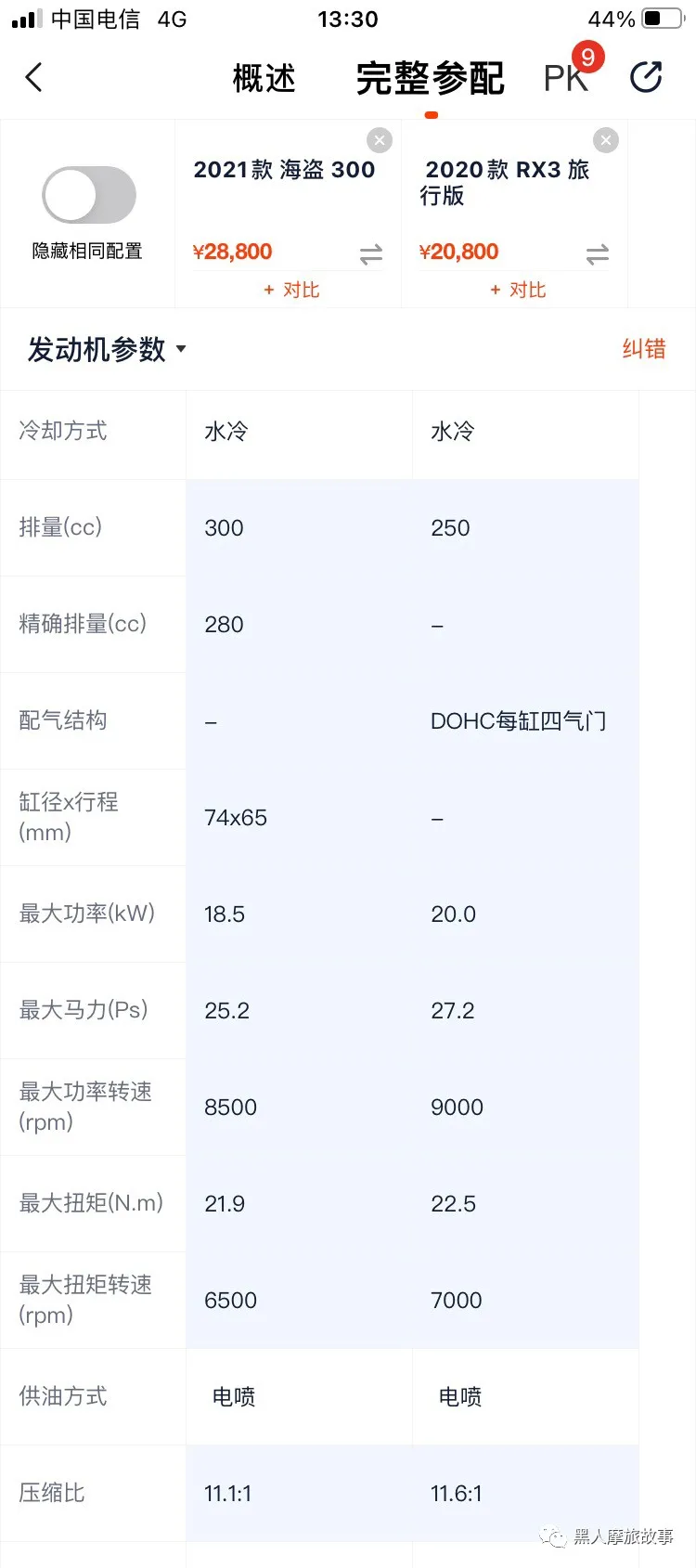 摩旅实用车:边三轮(挎子)