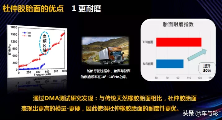 杜仲轮胎PK普通轮胎，千里马5X290到底强在哪？