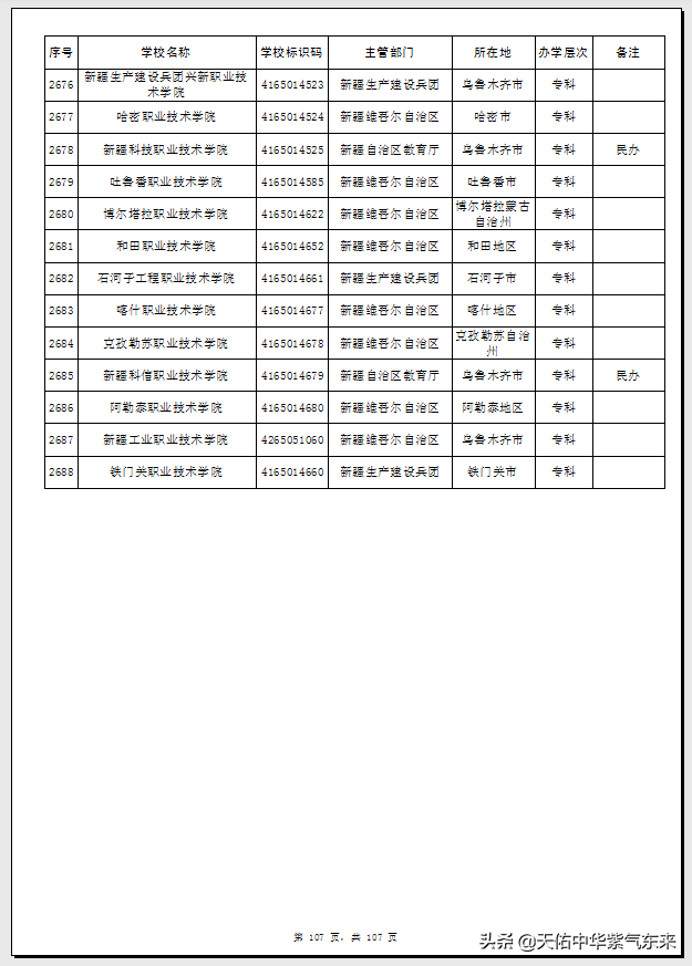 新疆54所普通高等学校（大学）名单
