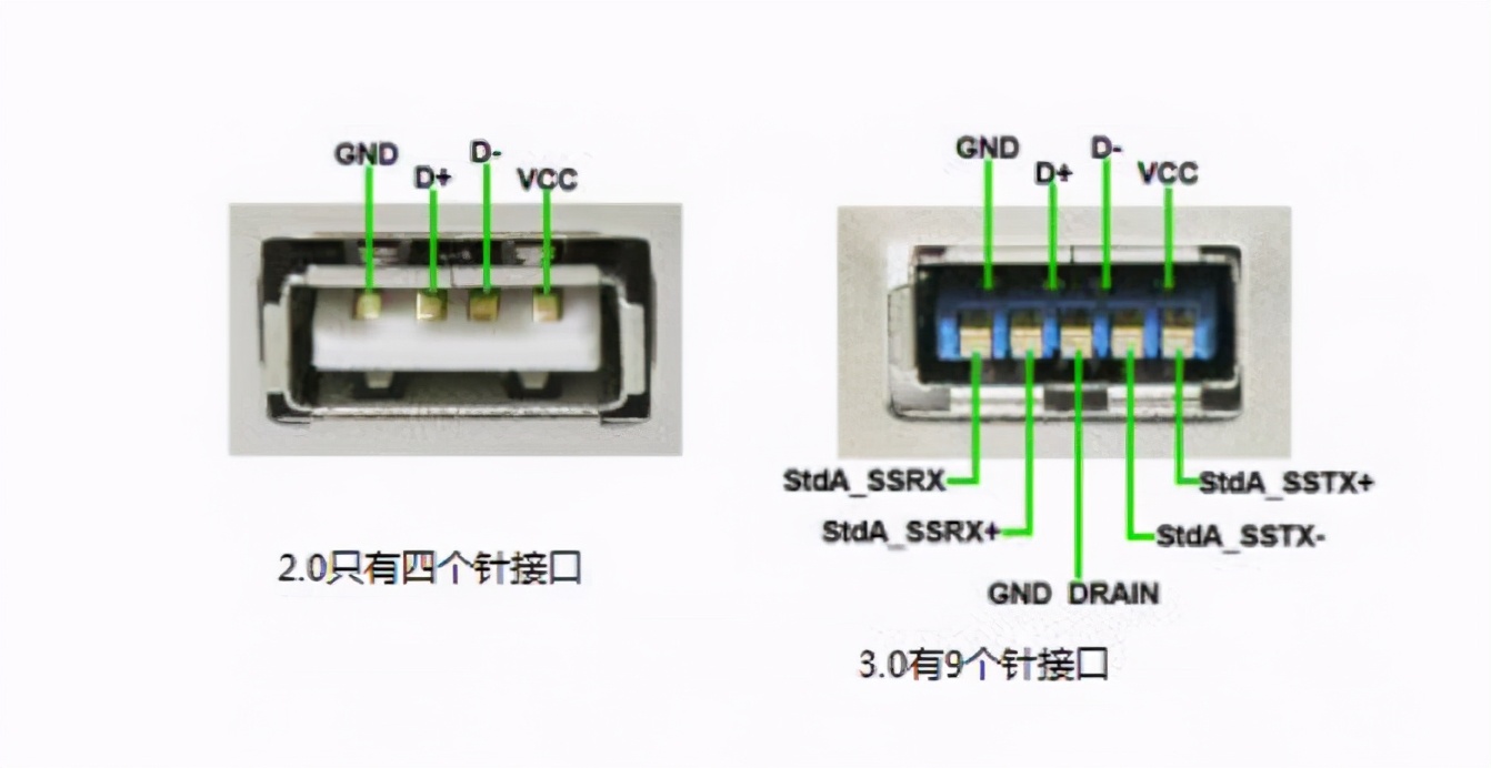 一文了解usb3.0和usb2.0区别