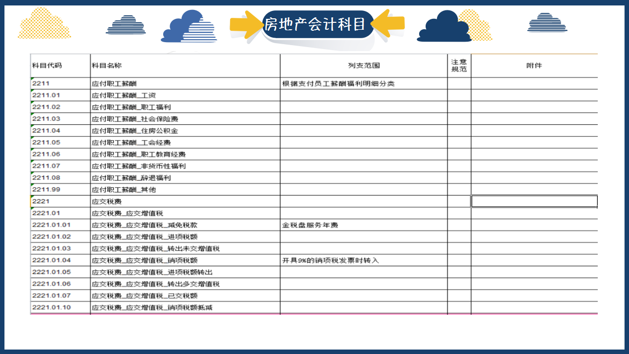 房地产会计真账实操干货分享，成本核算+账务处理+税收筹划，实用