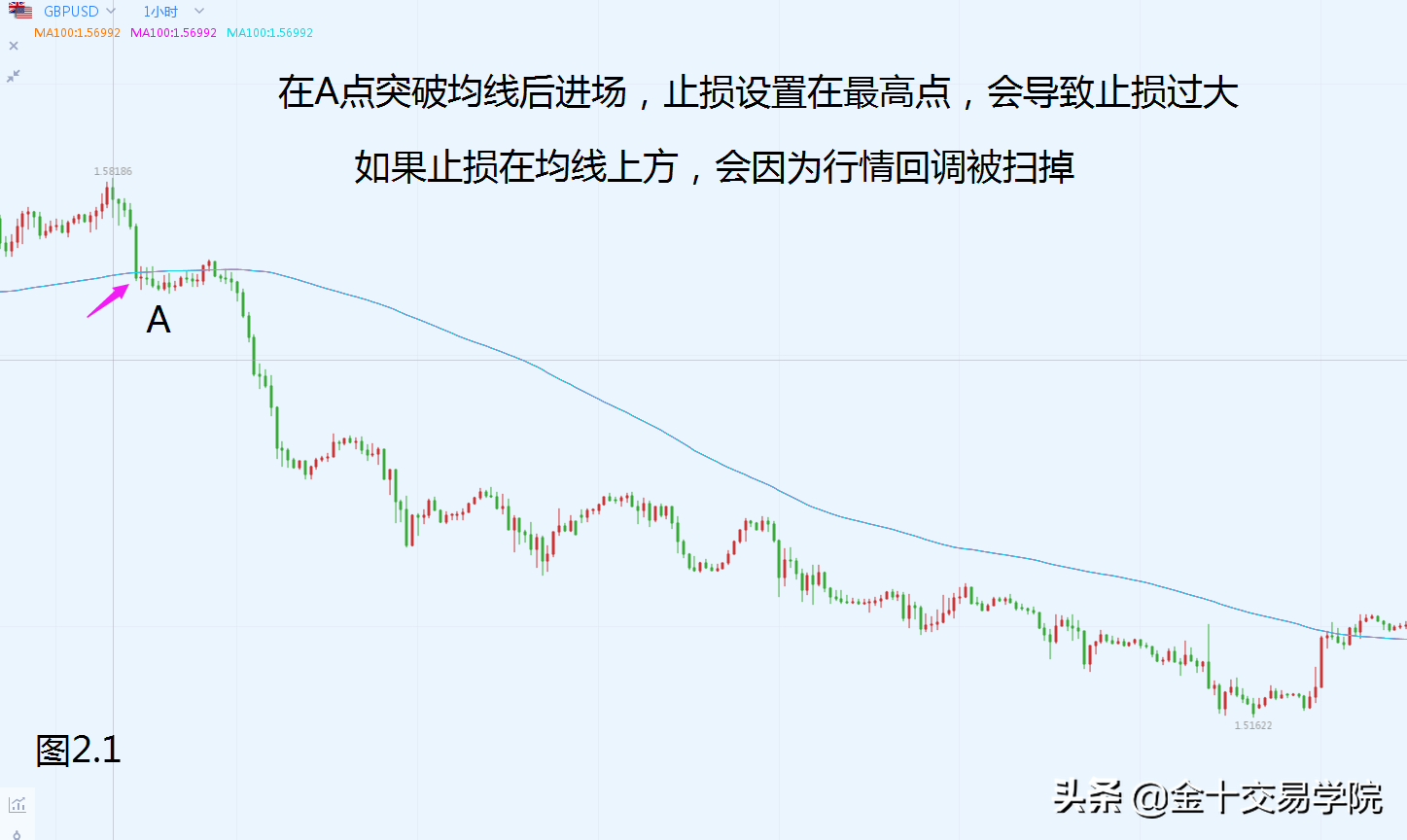 深化知识面:熟练使用双均线系统,交易就可以更轻松