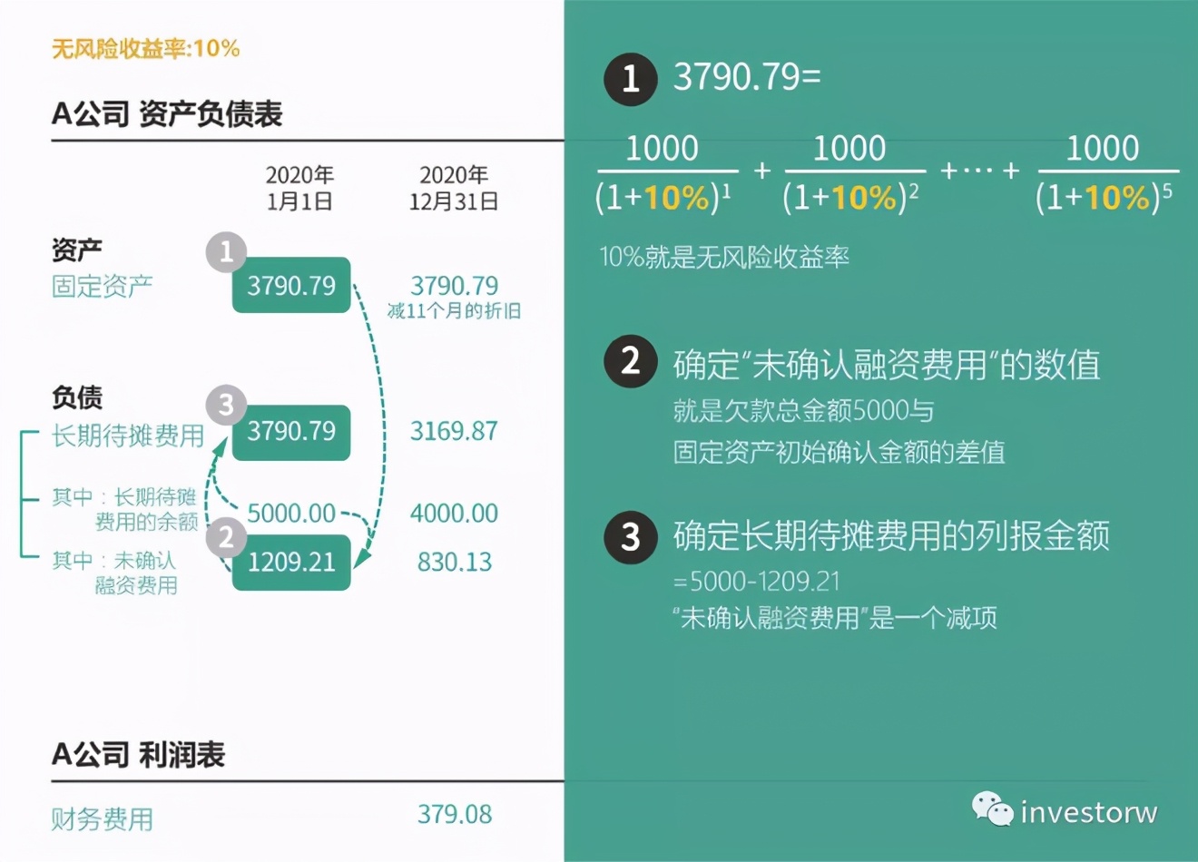 会计准则（01）——固定资产及无形资产