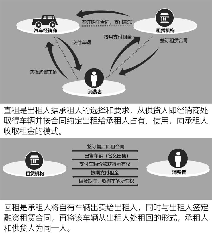汽车首付多少,汽车首付多少是无利息的