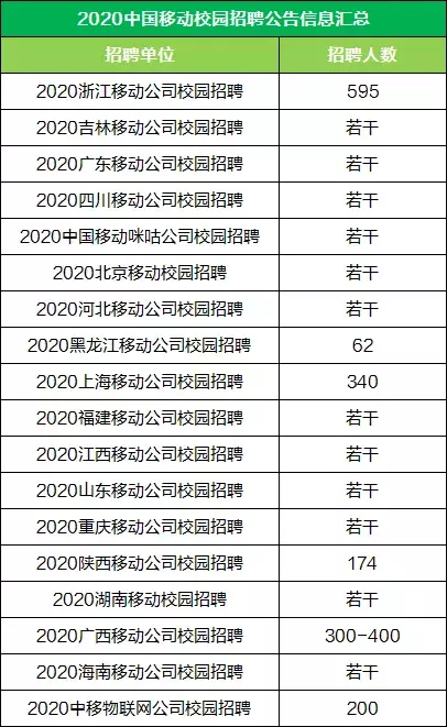 中国移动公司招聘官网（2020中国移动招聘来了）