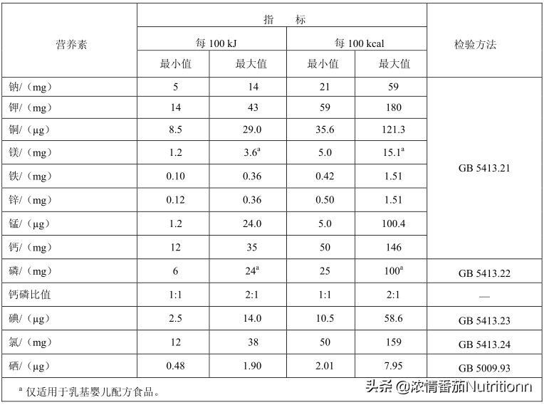 婴儿一段奶粉营养成分，国家做了哪些强制规定？