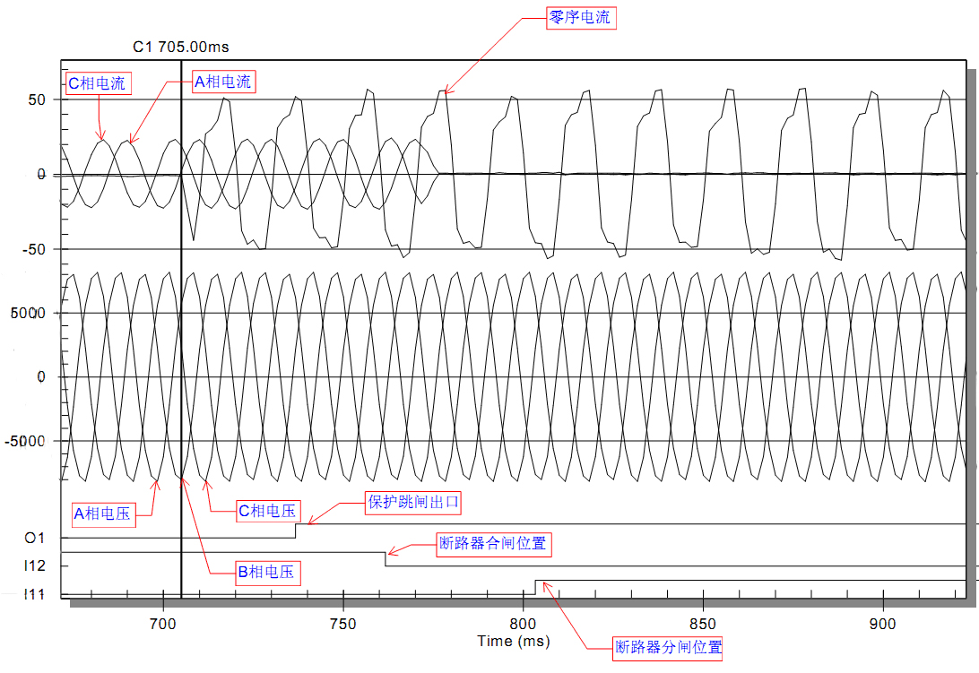 10kV電機零序電流保護(hù)的誤動原因分析