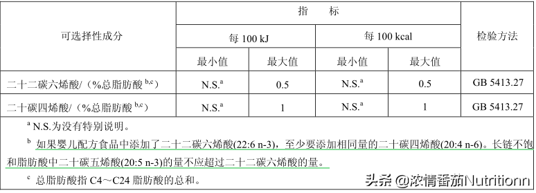 婴儿一段奶粉营养成分，国家做了哪些强制规定？