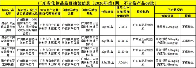 辟谣，孩子皮肤用药母婴店买更安全？网红产品“诺必行”含处方药