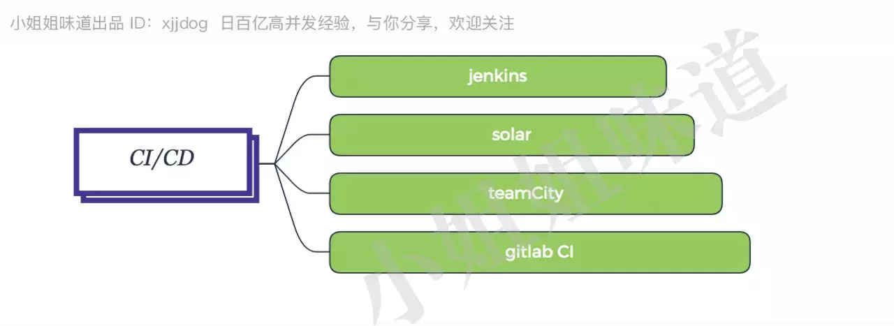 Java后端最全技术栈指南,学完就当架构师