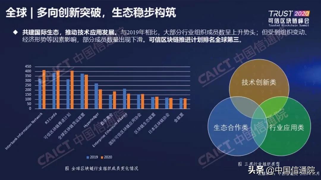 中国信通院发布《区块链白皮书（2020年）》（附下载方式）