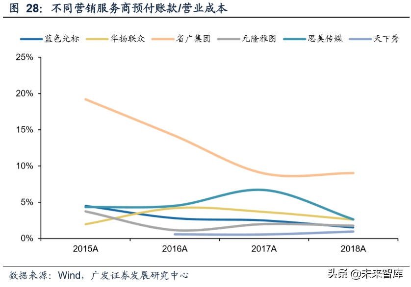新媒体营销行业深度报告：商业模式变迁与价值分配