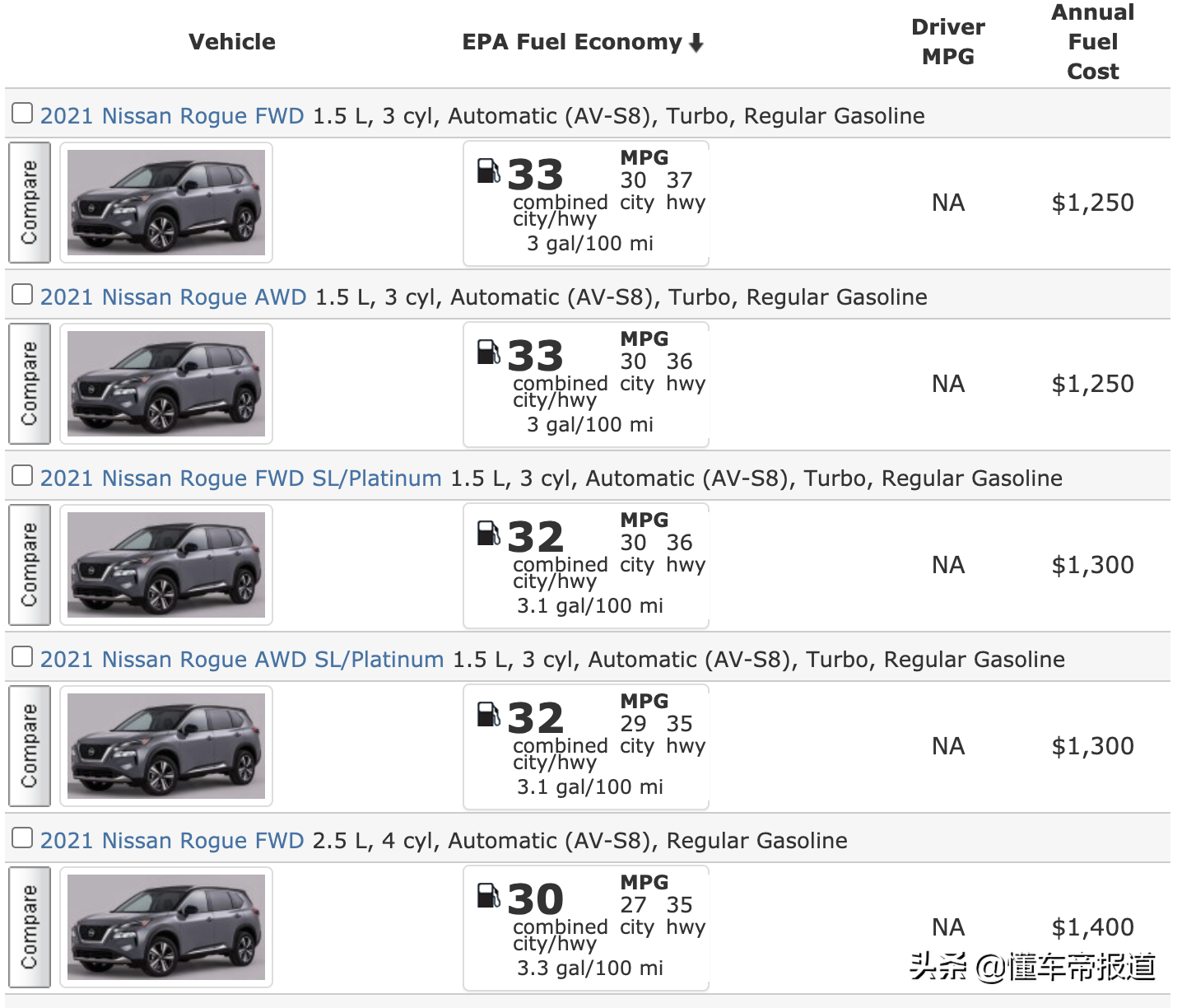 新车｜国产新奇骏配1.5T三缸+CVT，却在北美换装8AT？