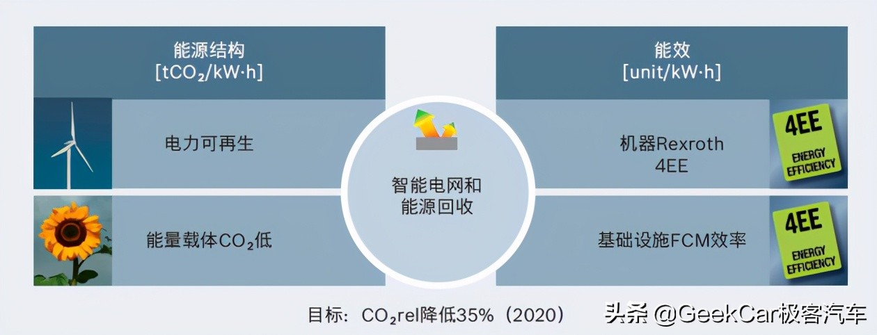 碳中和，汽车行业绕不开的话题