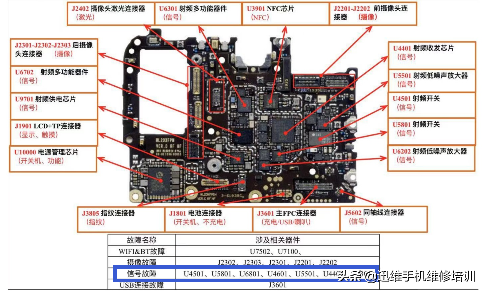 华为荣耀V30手机无服务怎么解决？通病就用这几招，信号瞬间满格