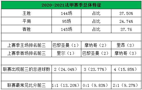 法甲前四可以参加什么杯(必看！21/22赛季法甲指南，大势解析及购彩建议)