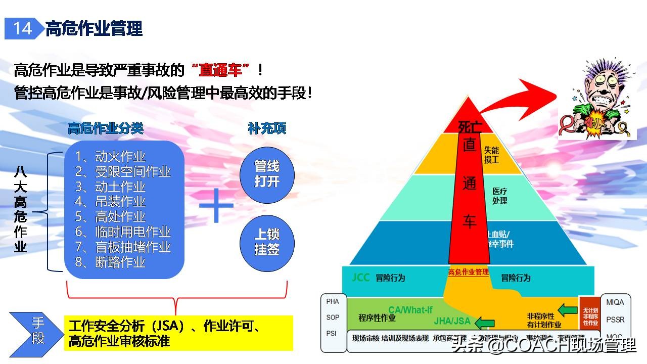 现场管理（安全）-杜邦安全生产管理经验分享（共67页）