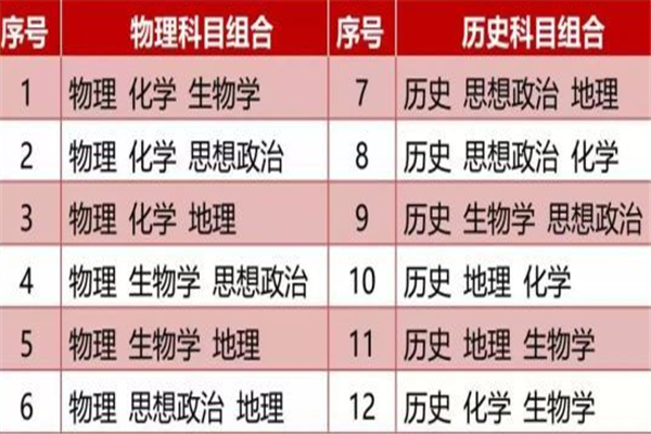 新高考模式下物理成功上岸，“这一学科”被拉下水，老师担心失业