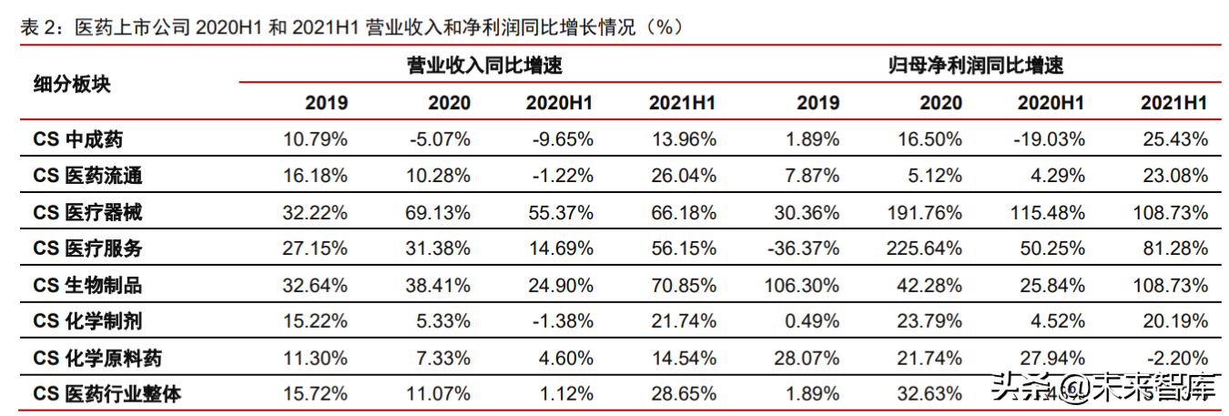 医疗产业127页深度研究及2022年投资策略报告