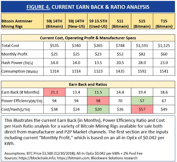 不聪明的矿机公司在甩卖裁员，聪明的老矿工正在用这5招过冬