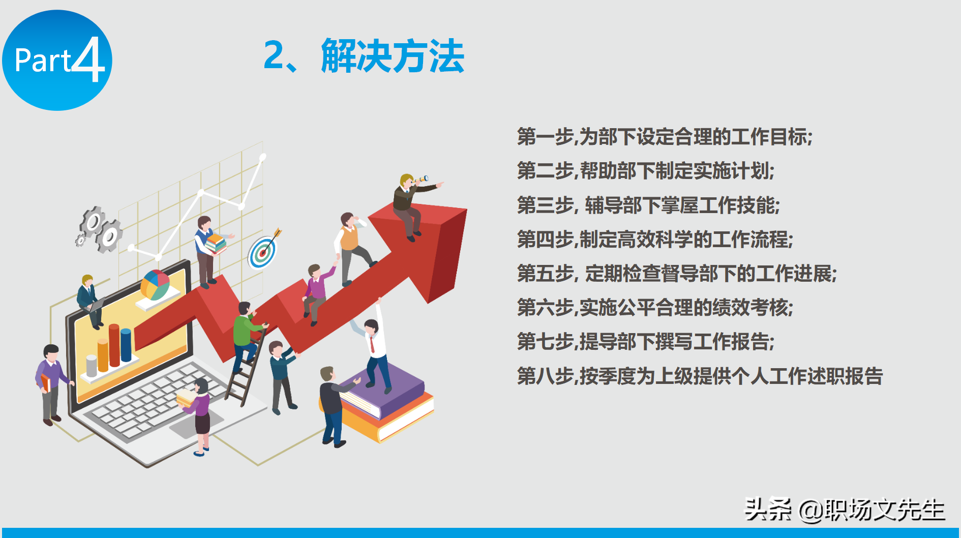 领导者应具备的要素，23页能力提升领导力培训，领导力总结要点