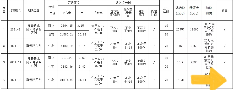 对不起，固安的房价不会跌了