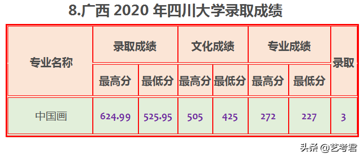四川大学难不难，2020年数据告诉你21省市录取成绩是多少？