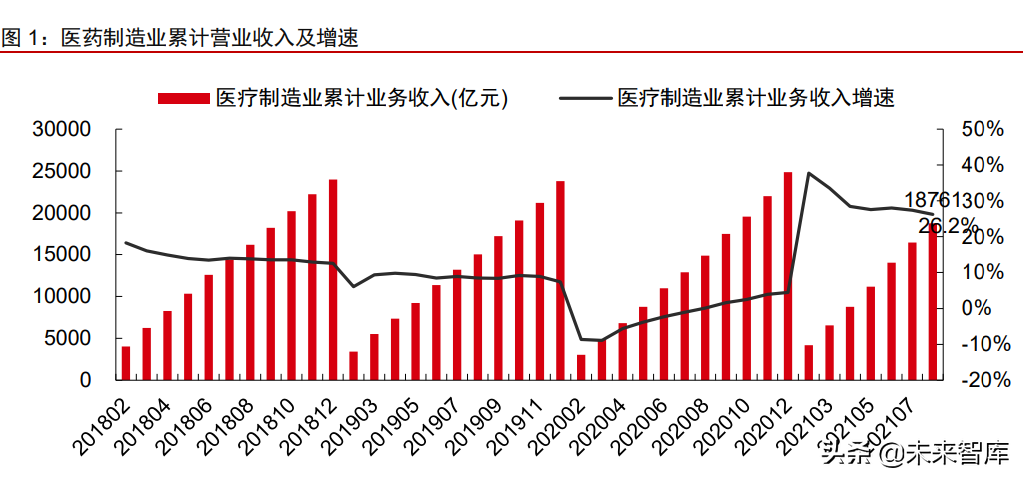 医疗产业127页深度研究及2022年投资策略报告