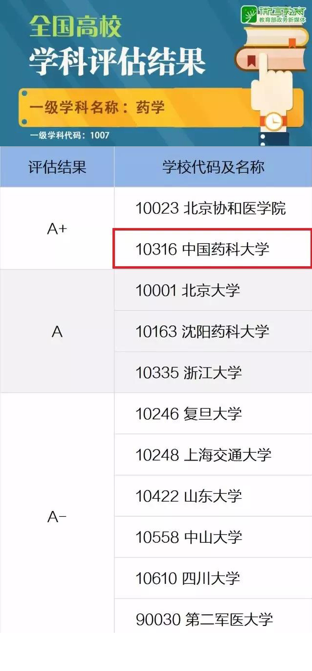 南京"超牛"大学：1个学科雄踞亚洲第一，走出10位两院院士！