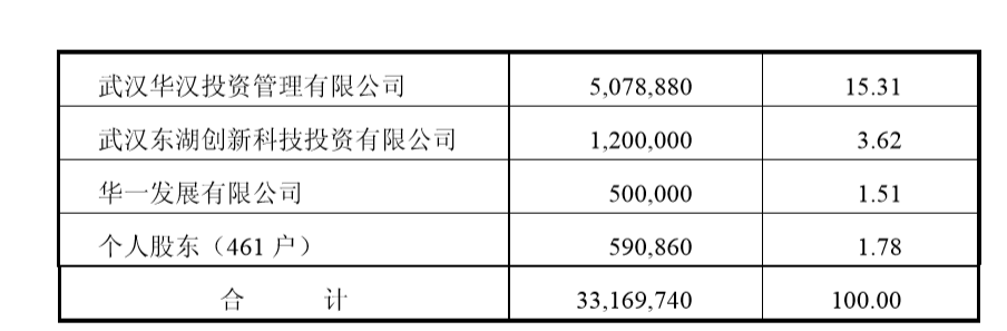马应龙：400年历史，是如何做出一支中国最有味道的口红的