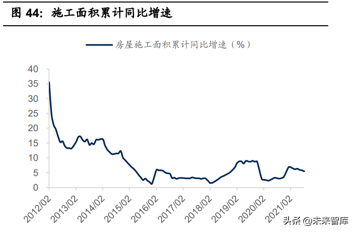 房地产行业2022年投资策略：快周转的异化、式微与行业新生