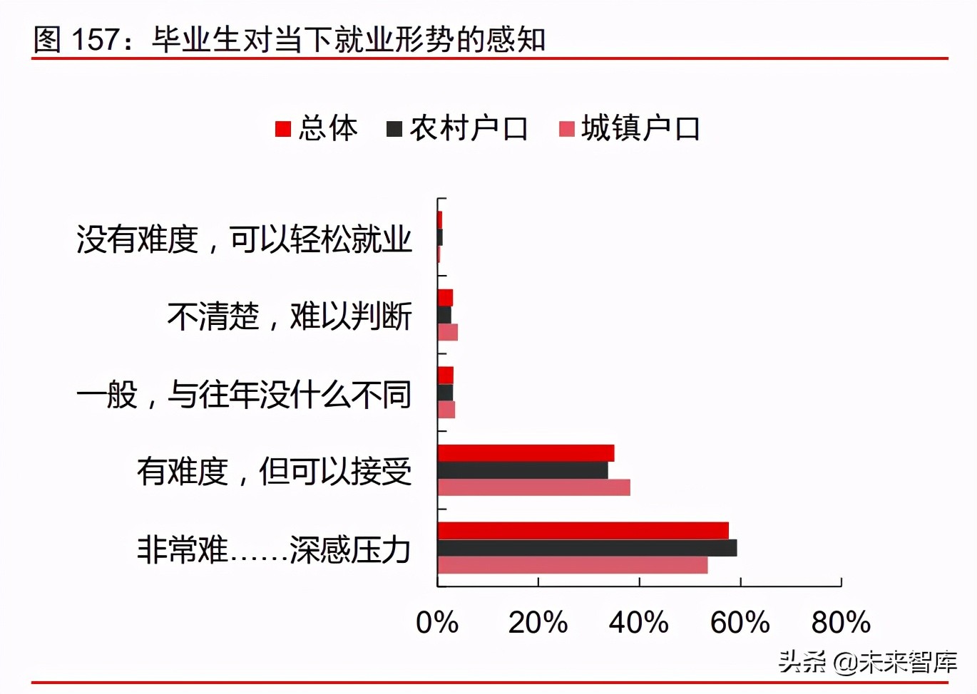 消费产业2021年下半年投资策略：新品类、新品牌、新渠道