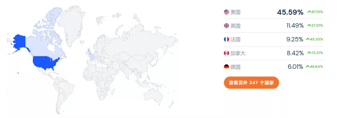 站群模式终结？这家年销10亿的独立站大卖已经找到另一条路