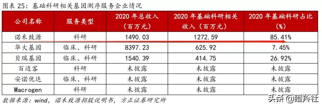 下一个CXO赛道？龙头三季度业绩暴涨3倍，掀开千亿蓝海市场面纱