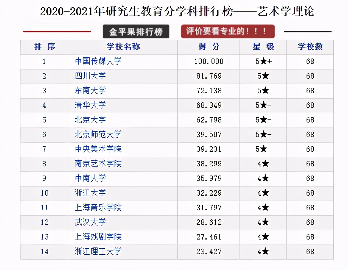 研究生教育各学科各高校评分排行榜，择校可以参考