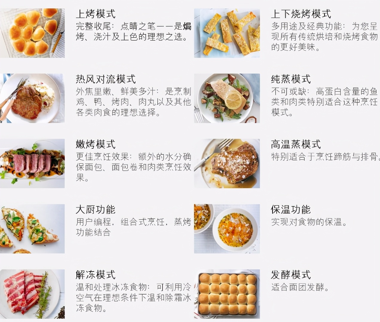 蒸烤一体机什么牌子好？选购指南分享，教你如何选对蒸烤一体机