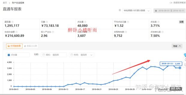 我想找童装货源，想做家淘宝店。去哪找呢？