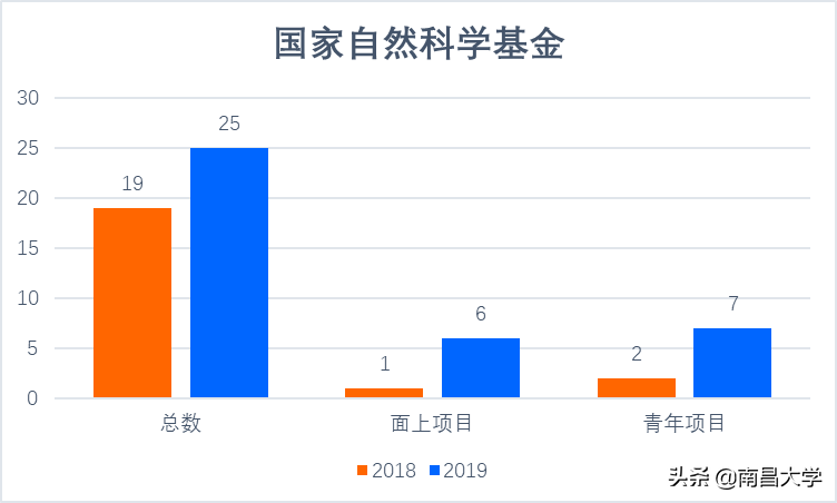 我们的2019 | 走进经管、化学、共青学院和三附院、人事处、后勤集团