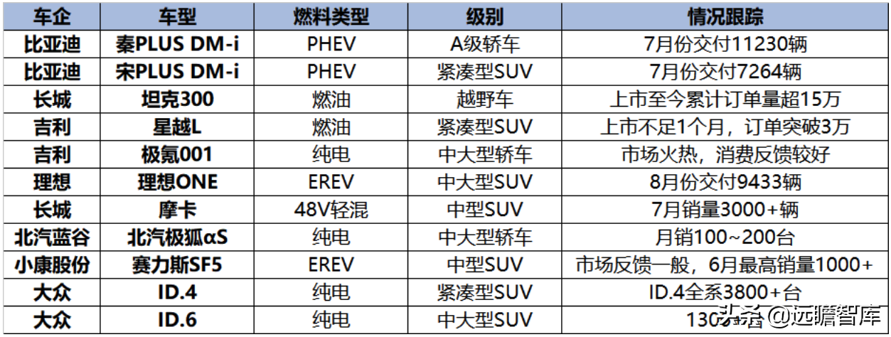 汽车行业深度报告：整车，自主崛起大周期才真正开始