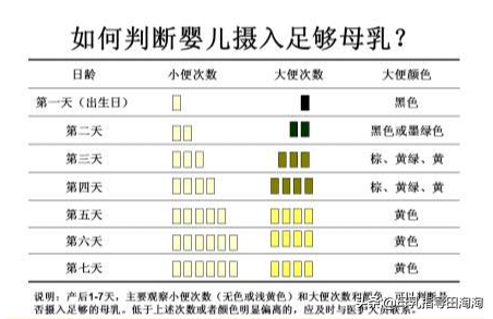 来对照看看你家宝宝的便便情况吧，一文总结各种便便的观察方法