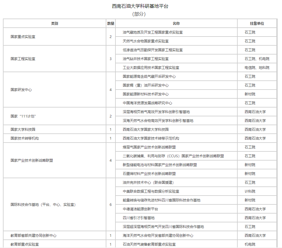 院士坐镇！坐拥全国第一学科，四川这所大学，还藏有绝美风景