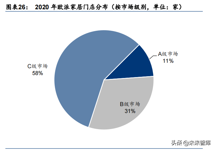 轻工制造行业深度报告：大浪再淘沙，龙头崛起时
