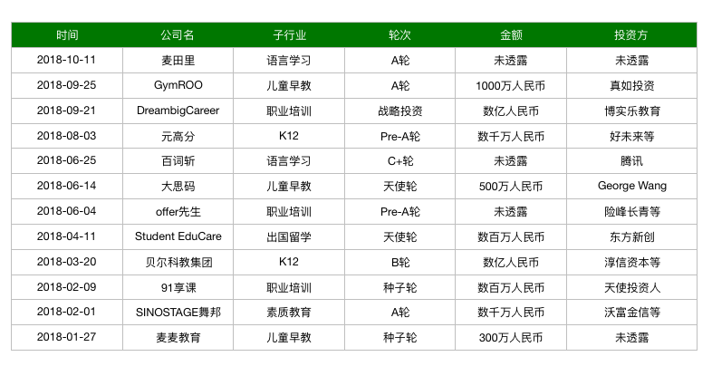 成都教育，上菜